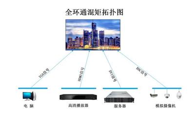 泰尔视控65寸曲面液晶拼接屏 全环通方案升级与混合矩阵解决方案